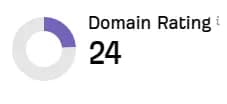 Adaptlypost domain rating increased to 24