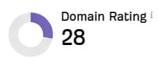 Clipt domain rating increased to 28